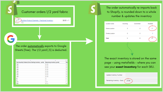 Fractional Inventory on Shopify - Solution [No App Needed]