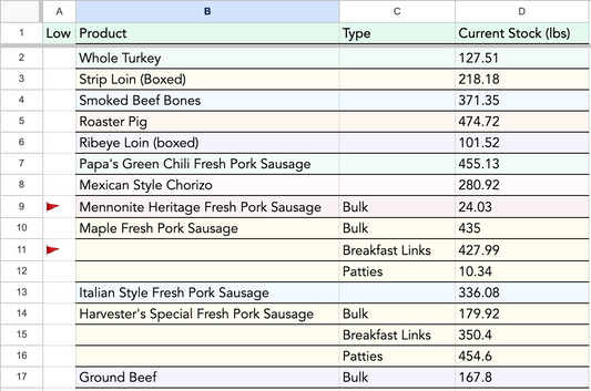 Shopify and Google Sheets to Track & Sync Fractional Inventory (and More)